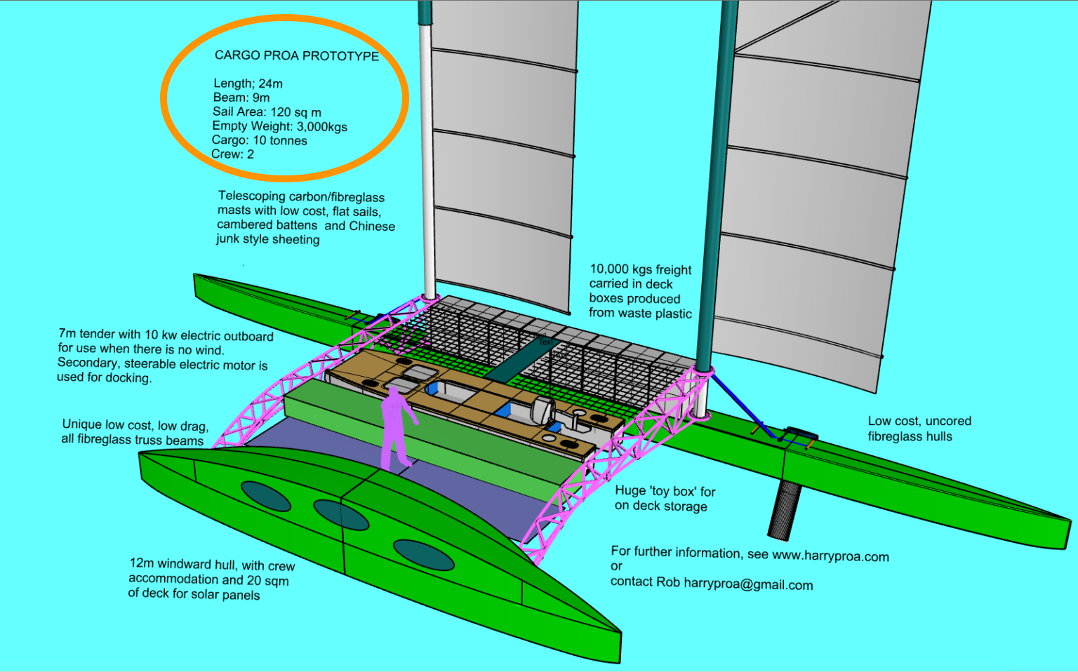 Cargo-proa-sketch-1536x958.png