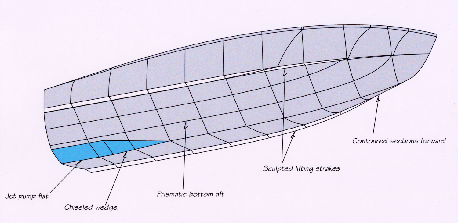 Boat Hull Diagram - Wiring Diagram