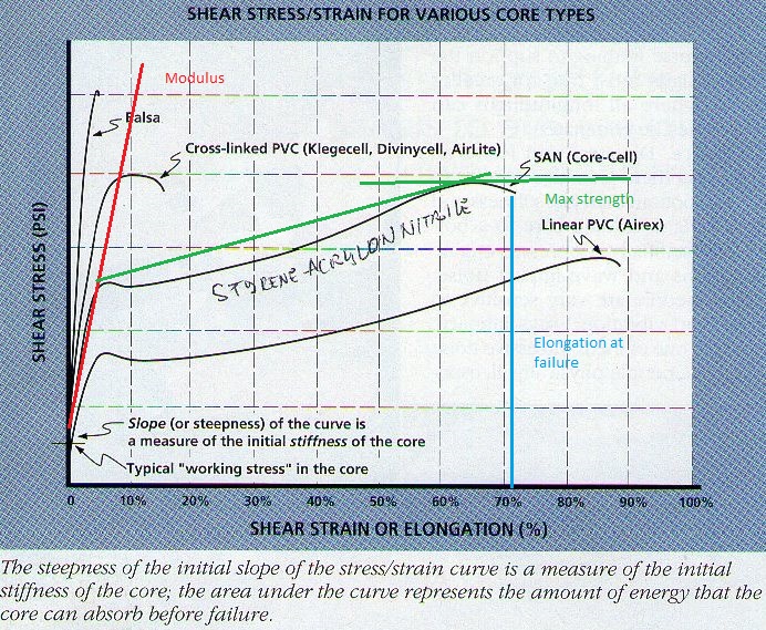 Core Shear diagram.jpg