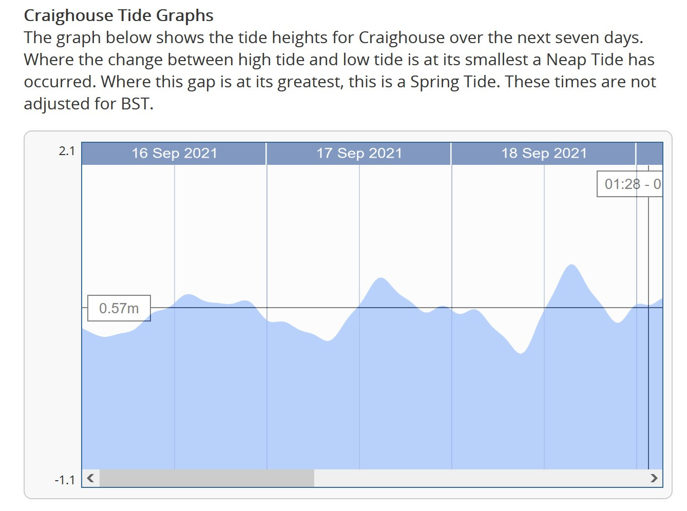 craighouse tides.jpg