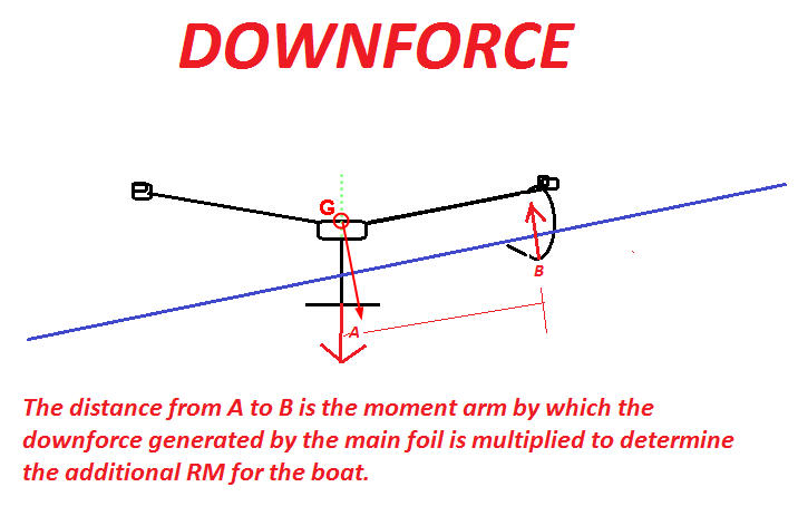 Downforce-02.jpg