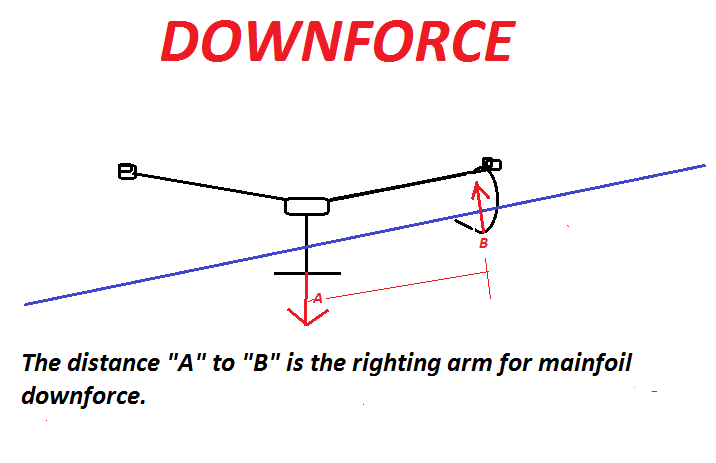 Downforce.png