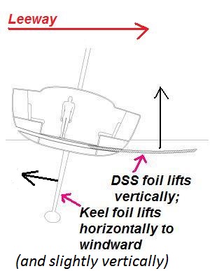 DSS illustration-2 plus keel.jpg