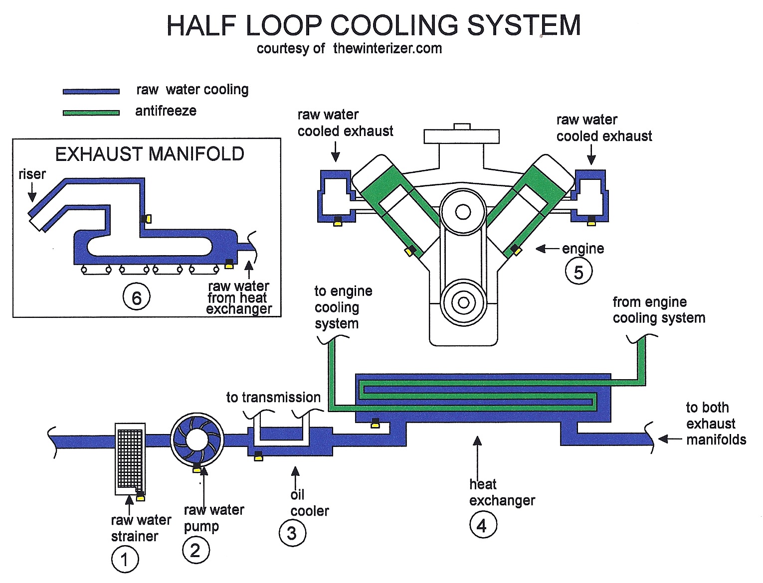 cooling. similar to that found in an automobile to ensure a consistent, deb...