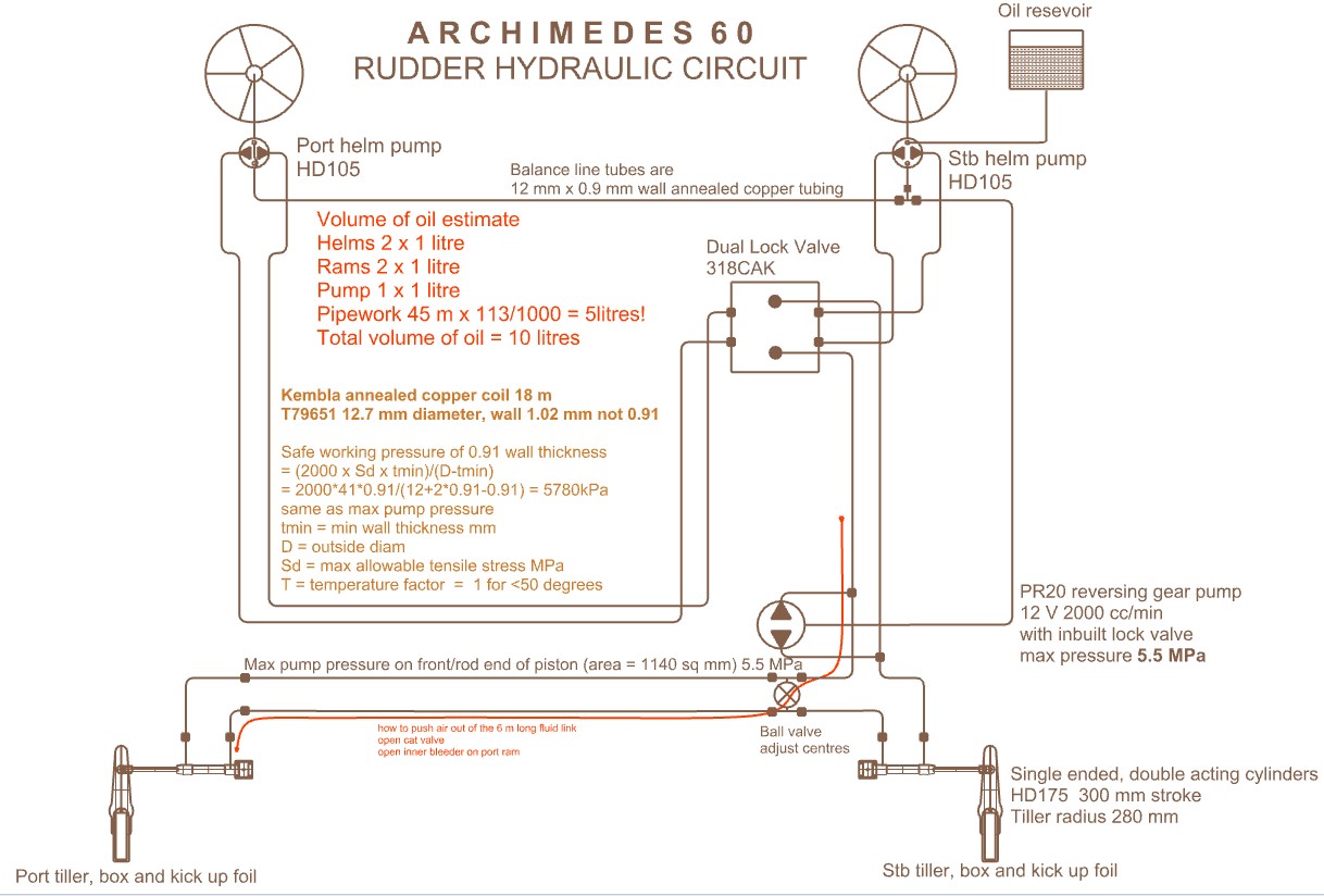 Hydraulic circuit Apr 2023.jpg