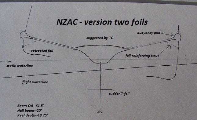 NZAC Version Two Foils (TC) 002.JPG