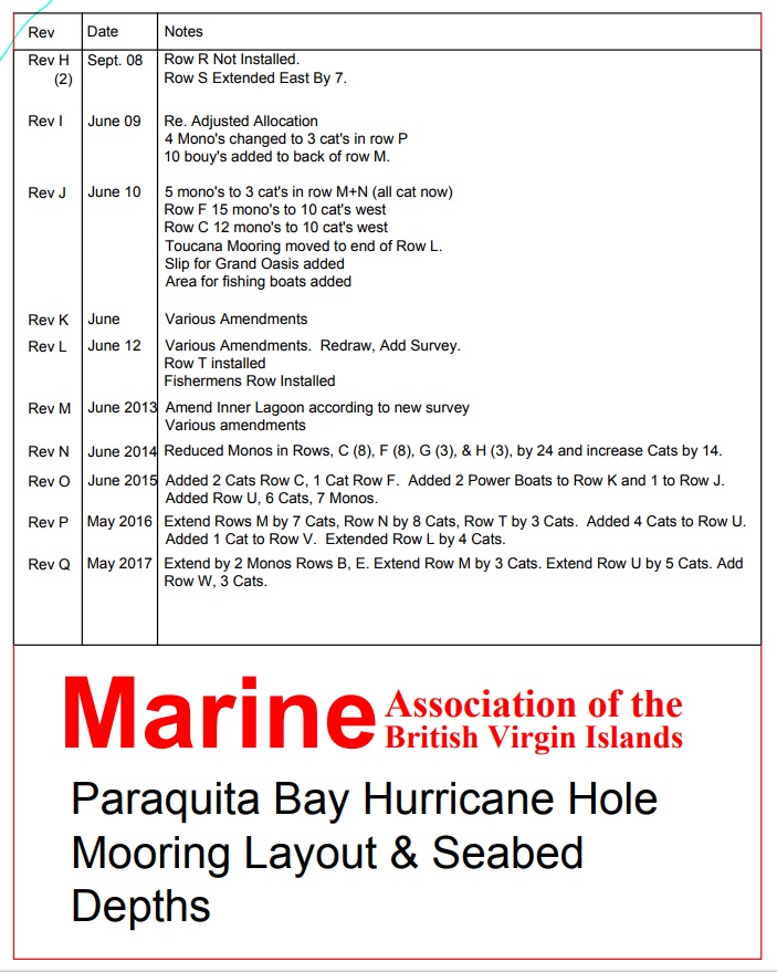 Paraquita Bay Hurricane Hole Mooring Layout Revision Notes.jpg