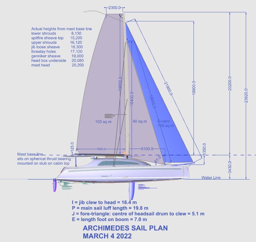 Sail plan 5 March 2022.jpg
