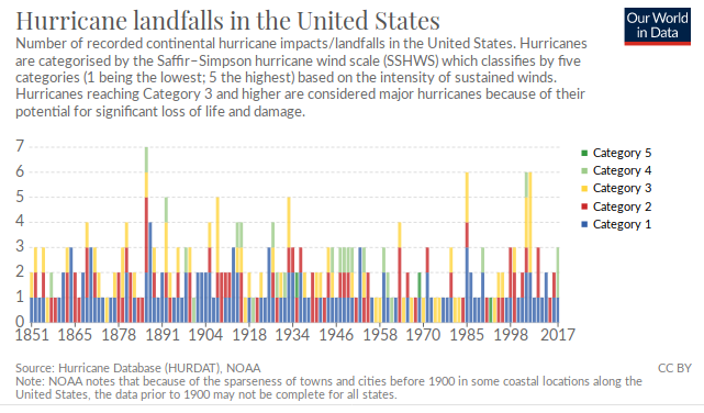 Screenshot_2020-06-03 Hurricane landfalls in the United States.png