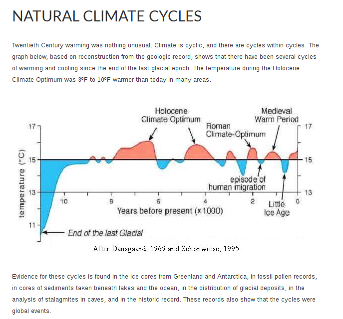 Screenshot_2020-06-03 Natural Climate Cycles.png
