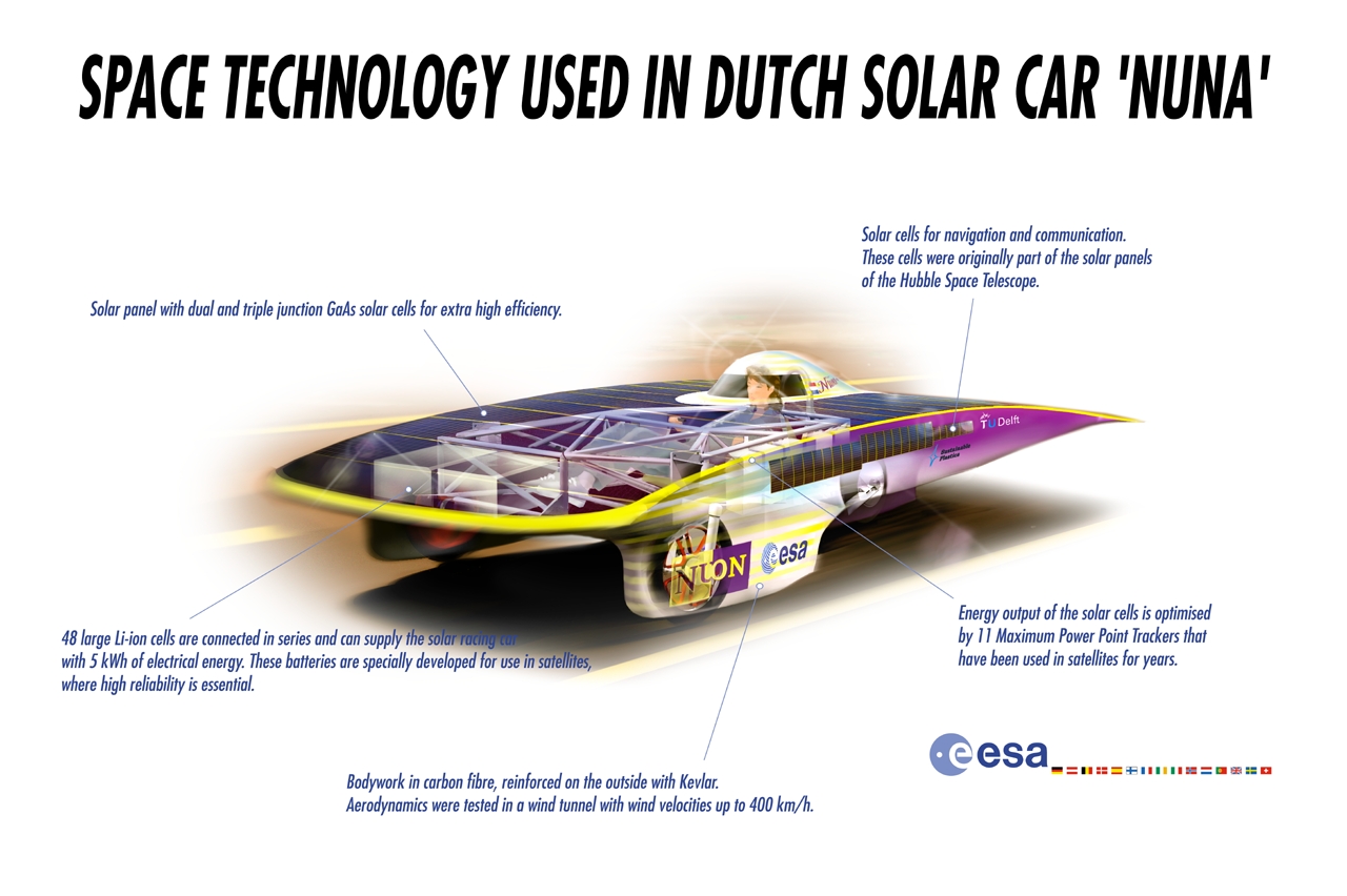 Space_technology_used_in_Dutch_solar_powered_racing_car_Nuna.jpg
