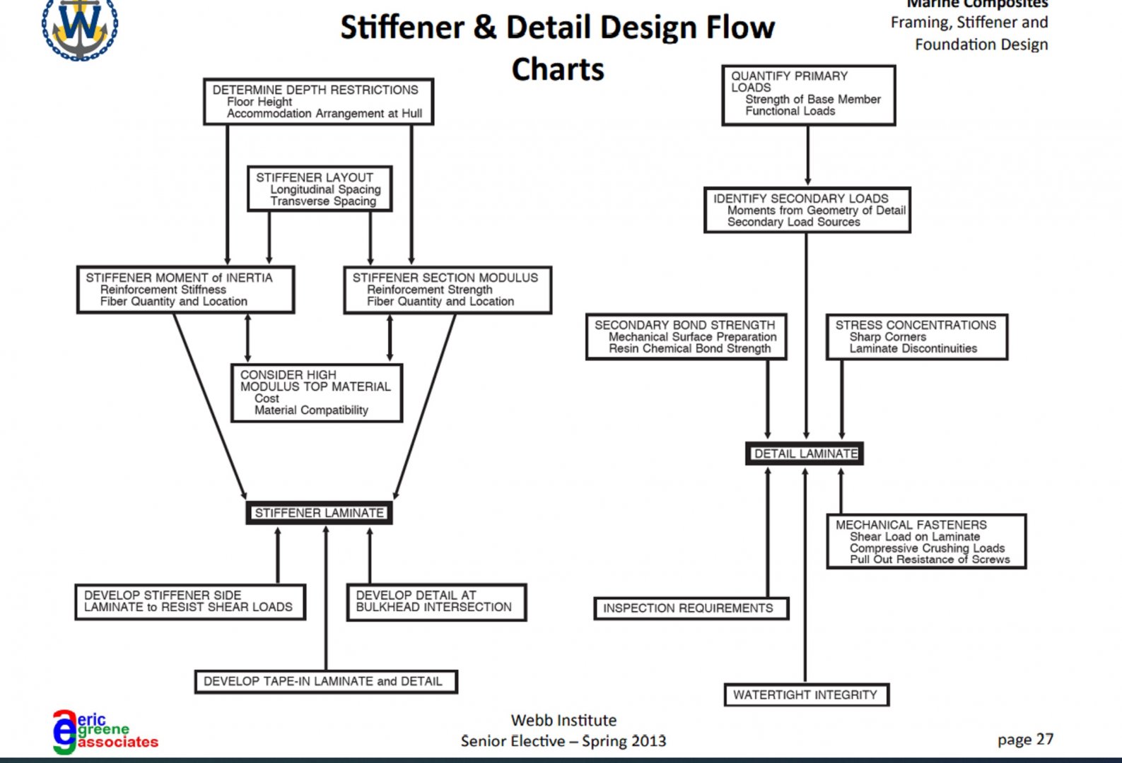 STIFFENER &DETAIL DESIGN FLOW  CHART.jpg