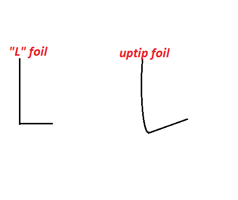 Uptip vs L foil.png