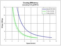 Cruise Efficiency.jpg