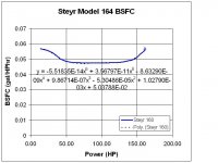 Steyr Model 164 BSFC curve fit.jpg