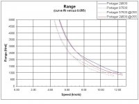 Portager Range.jpg