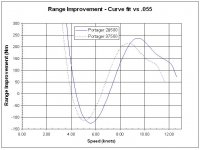 PortagerRange  Improvement NMi.jpg