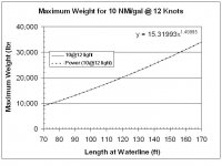 Max weight 10 at 12.jpg