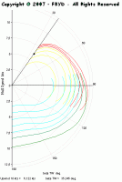 FBY58-10Polar Diagram.gif