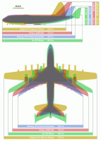 550px-Giant_planes_comparison.svg.png