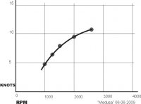 speed-curve2.jpg