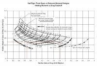 optimum planform 2.JPG