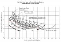 optimum planform 2.JPG