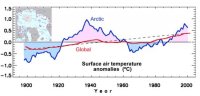 Artic warming.jpg