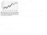 oscilating trend.JPG