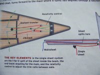 Swift Solo Sheeting System 011.jpg