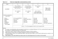 Grade-steel A compo.jpg