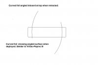 Daggerboard comparison -curved.jpg