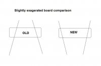 Daggerboard comparison.jpg
