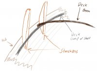 stanchions1.jpg
