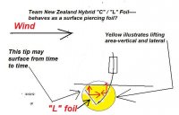 AC 72 Team NZ  foil config based on 9-6-12 video.jpg