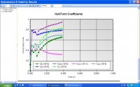 New Flamingo-Hull Form Coefficients-Fig 5.JPG