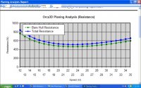 New Flamingo-Planing Analysis-Resistance-Fig 7.JPG