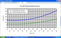 New Flamingo-Planing Analysis-Power-Fig 8.JPG