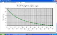 New Flamingo-Planing Analysis-Trim Angle-Fig 9.JPG