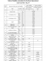 Table of Stability calculation for Load case No1-Fig17.JPG