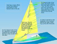 MenuBoat, WB sails.jpg