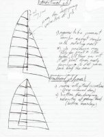 Fractional & Masthead Rig slots.jpg