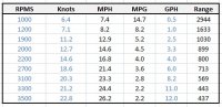 Newick Fuel Efficiency.jpg