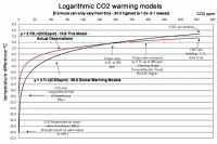 logwarming-CO2.gif