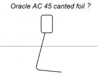 Oracle canted foil.png