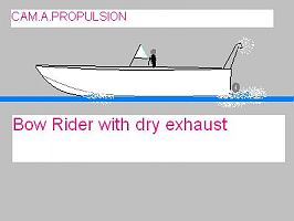 Dry exhaust for power boats.