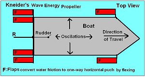 Wave Energy Driven Boat