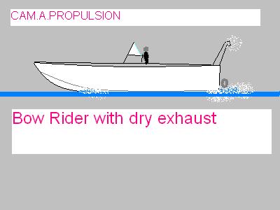 Dry exhaust for power boats. | Boat Design Net