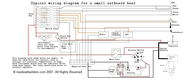 Electrical Panel Wiring Diagram Software from www.boatdesign.net